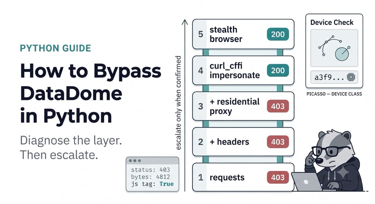 How to Bypass DataDome