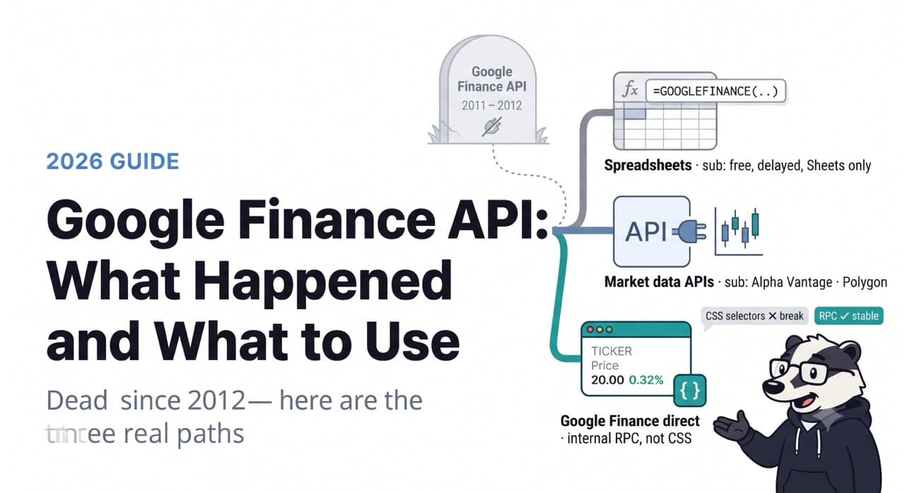 Google Finance API